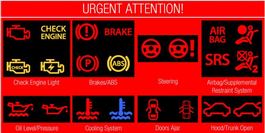 Dashboard Warning Lights and meaning. Know what it means!