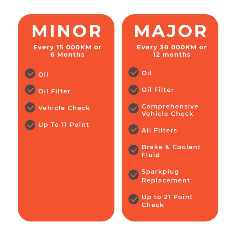 Difference between minor and major service